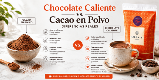 Chocolate caliente espeso Hot Marilyn comparado con cacao en polvo